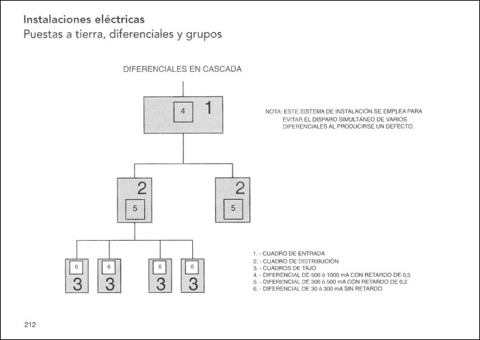 CONSTRUCCION (198)